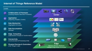 reference Iot